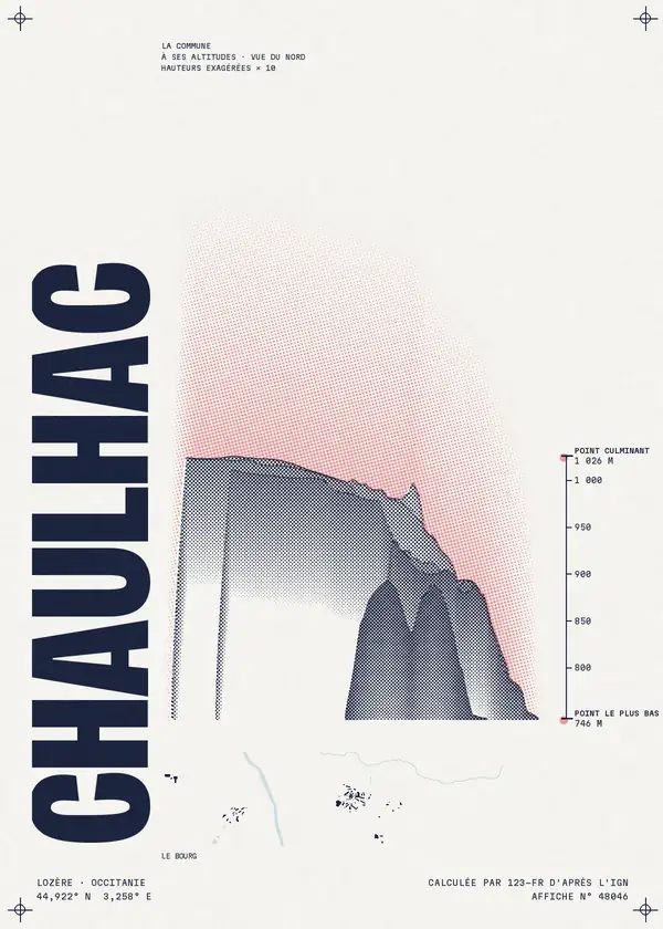 Affiche de Chaulhac, calculée par 123-fr d'après l'IGN
