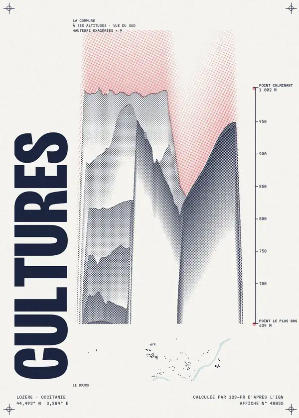 Affiche de Cultures, calculée par 123-fr d'après l'IGN