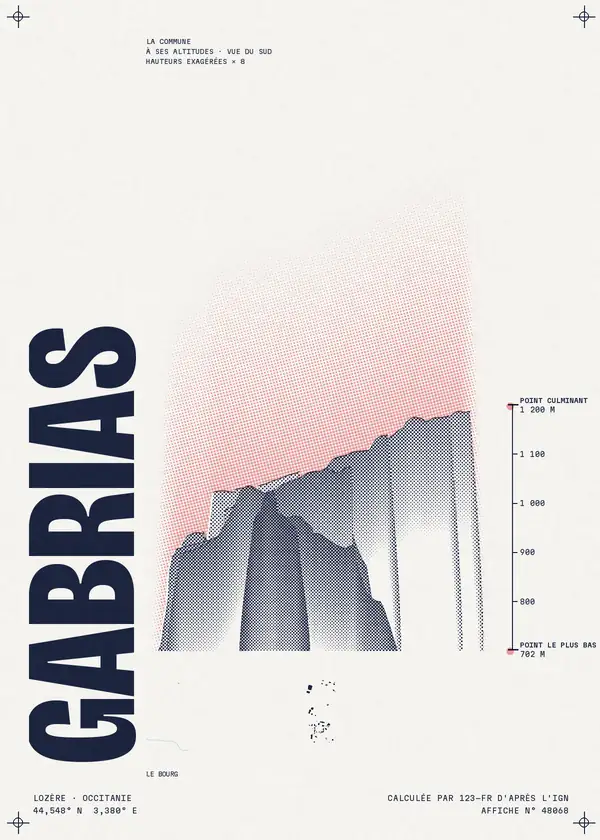Affiche de Gabrias, calculée par 123-fr d'après l'IGN