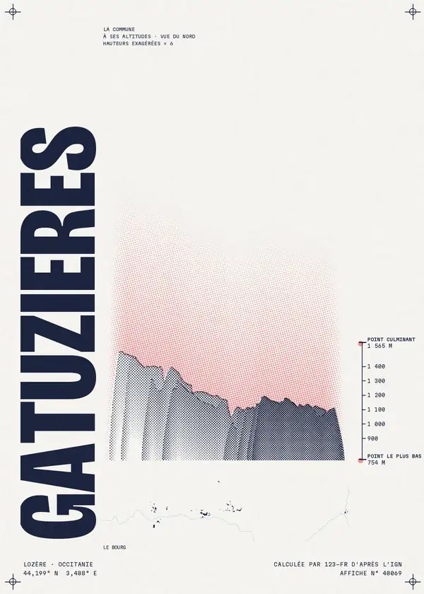 Affiche de Gatuzières, calculée par 123-fr d'après l'IGN
