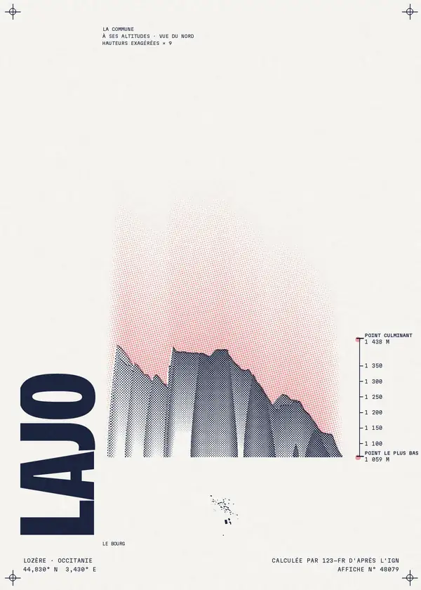 Affiche de Lajo, calculée par 123-fr d'après l'IGN