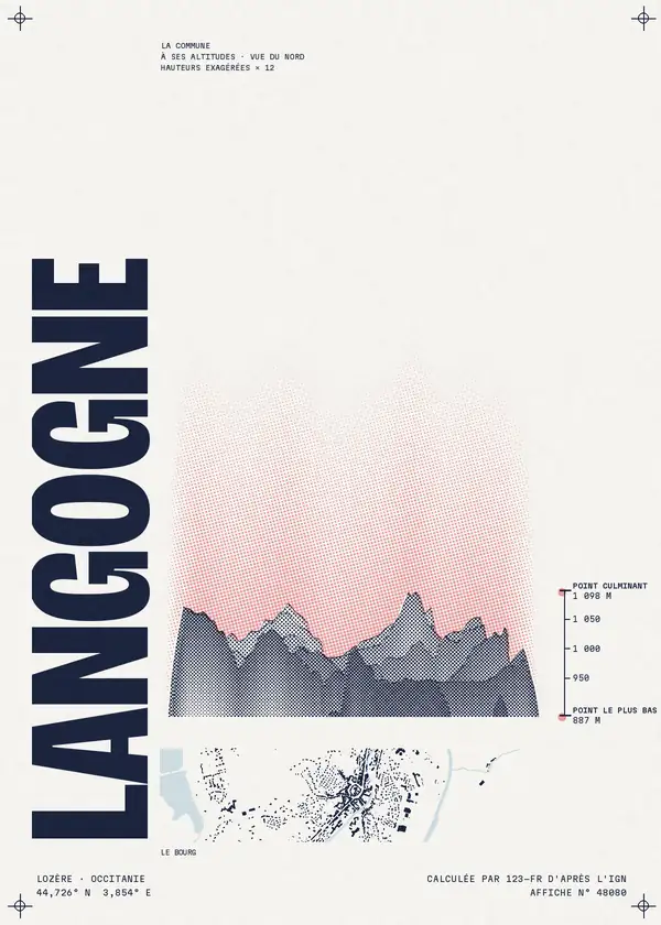 Affiche de Langogne, calculée par 123-fr d'après l'IGN