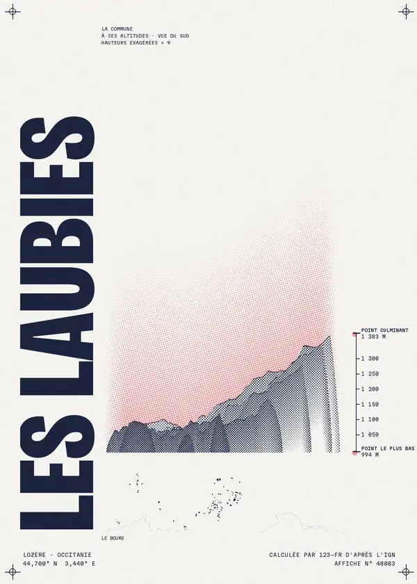 Affiche de Les Laubies, calculée par 123-fr d'après l'IGN