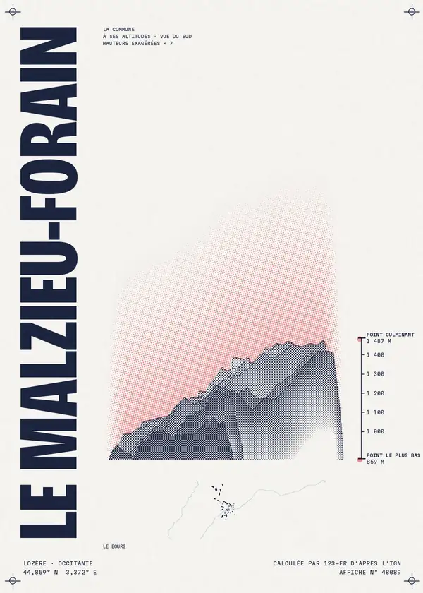 Affiche de Le Malzieu-Forain, calculée par 123-fr d'après l'IGN