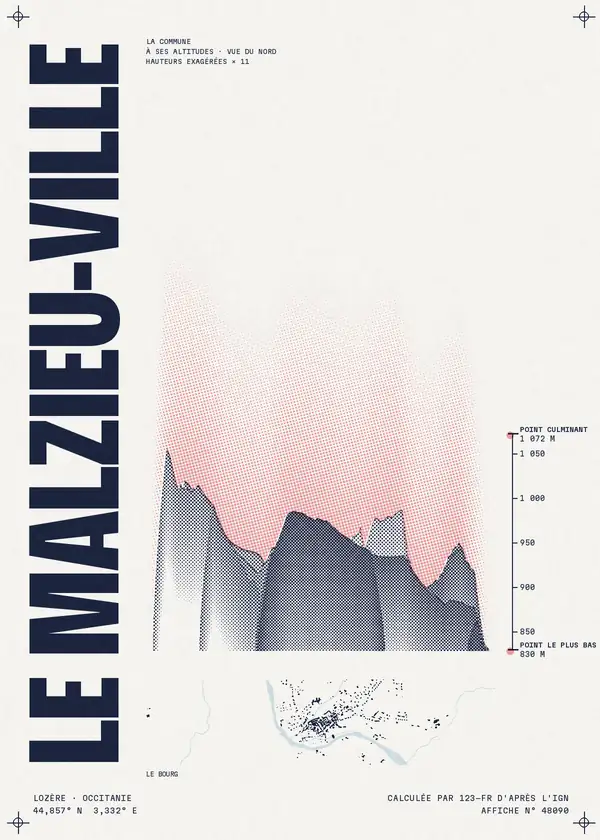 Affiche de Le Malzieu-Ville, calculée par 123-fr d'après l'IGN