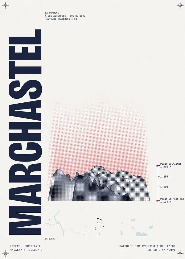 Affiche de Marchastel, calculée par 123-fr d'après l'IGN
