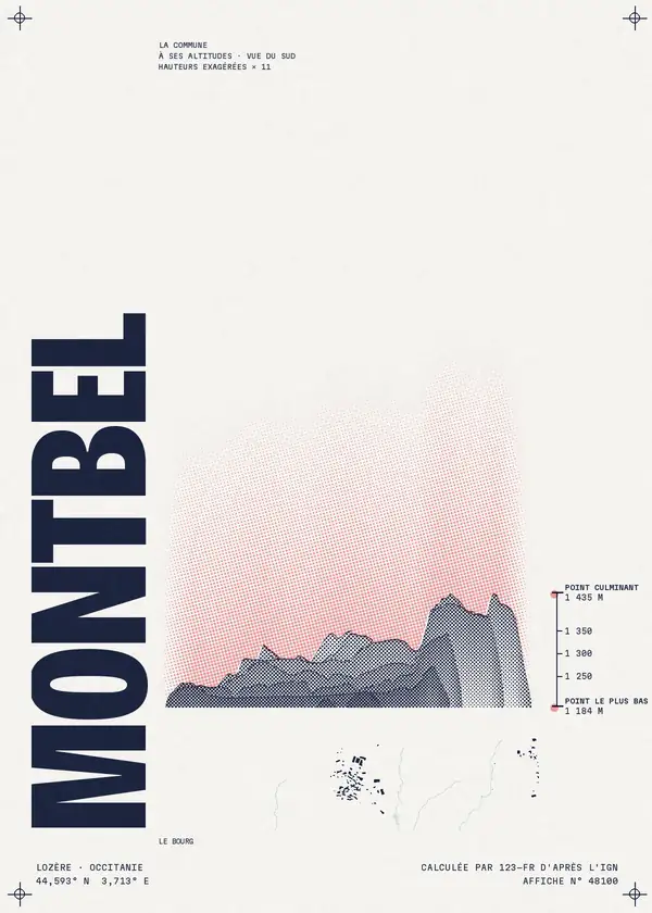 Affiche de Montbel, calculée par 123-fr d'après l'IGN