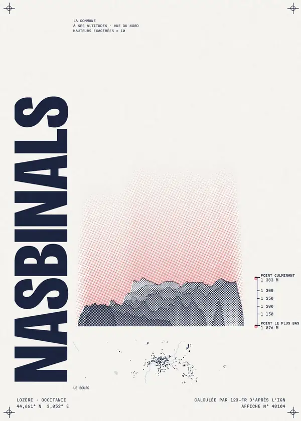 Affiche de Nasbinals, calculée par 123-fr d'après l'IGN