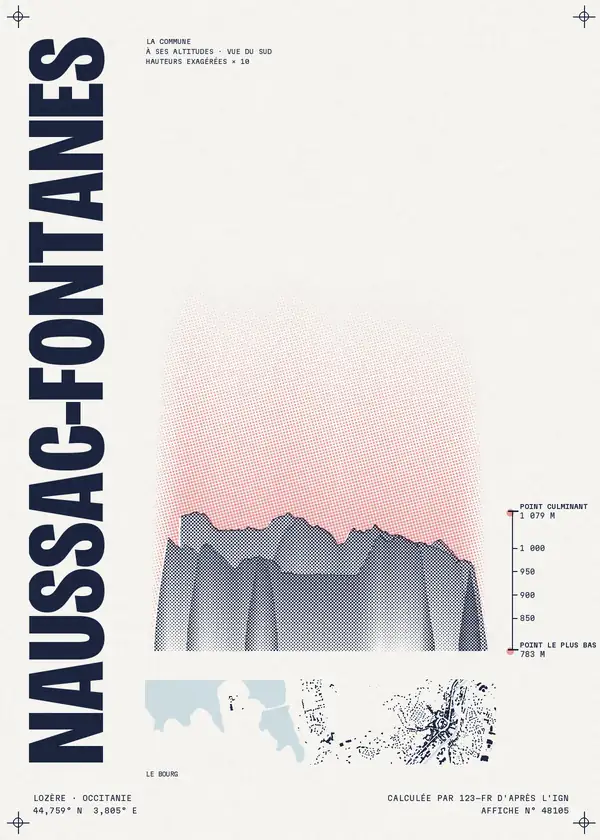 Affiche de Naussac-Fontanes, calculée par 123-fr d'après l'IGN