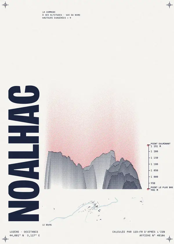 Affiche de Noalhac, calculée par 123-fr d'après l'IGN