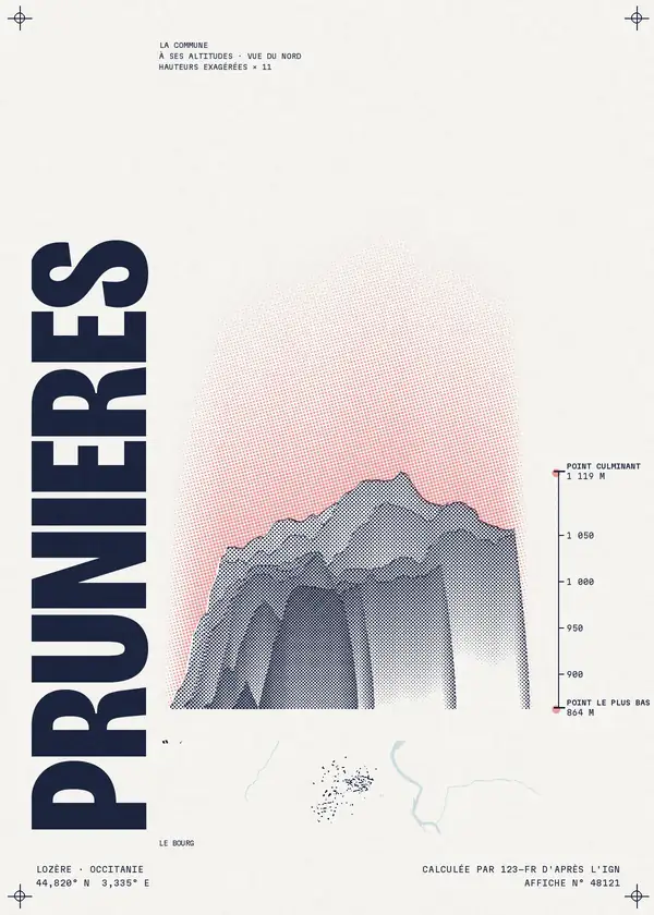 Affiche de Prunières, calculée par 123-fr d'après l'IGN