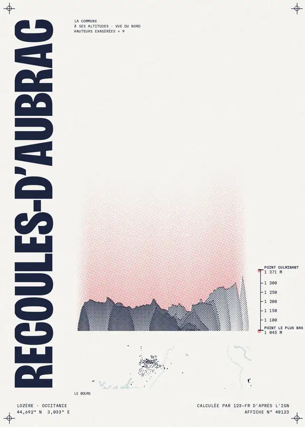 Affiche de Recoules-d'Aubrac, calculée par 123-fr d'après l'IGN