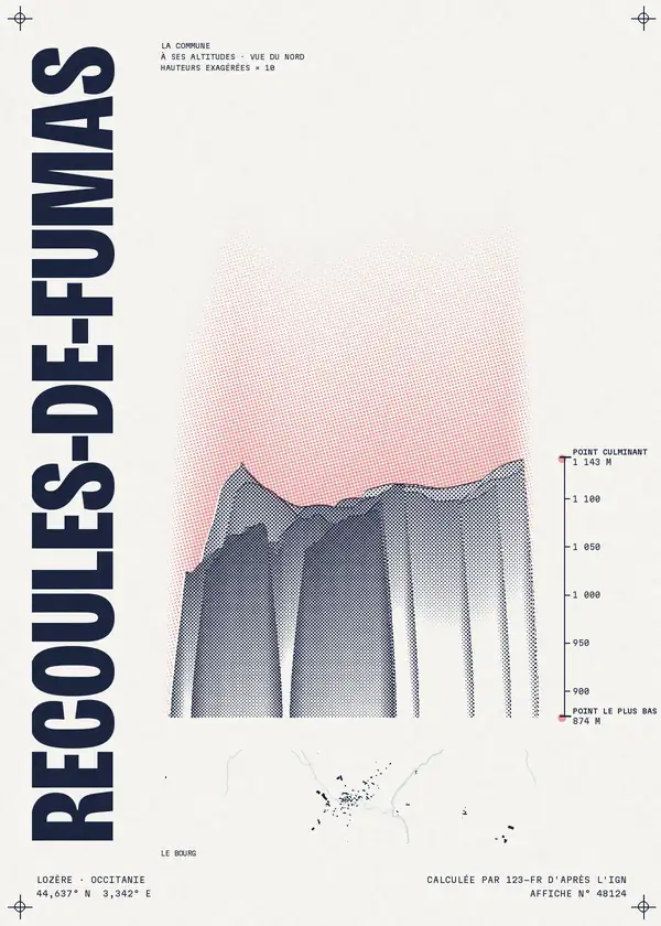 Affiche de Recoules-de-Fumas, calculée par 123-fr d'après l'IGN