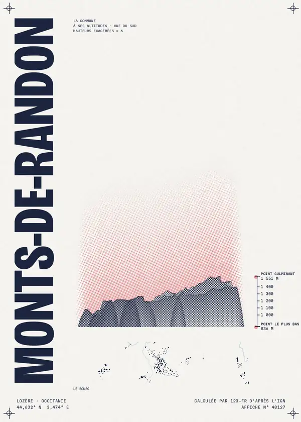Affiche de Monts-de-Randon, calculée par 123-fr d'après l'IGN