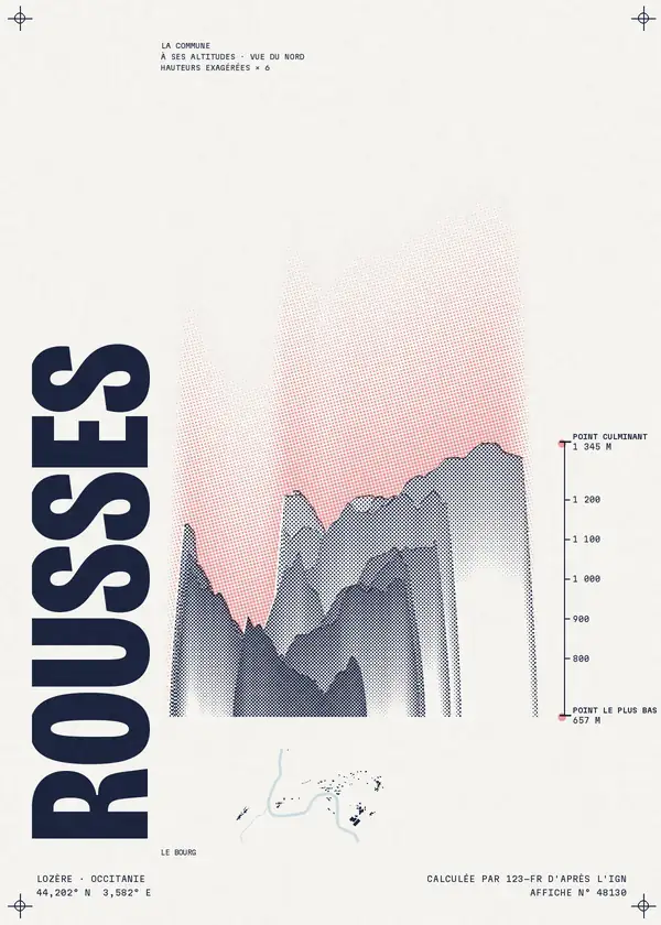 Affiche de Rousses, calculée par 123-fr d'après l'IGN