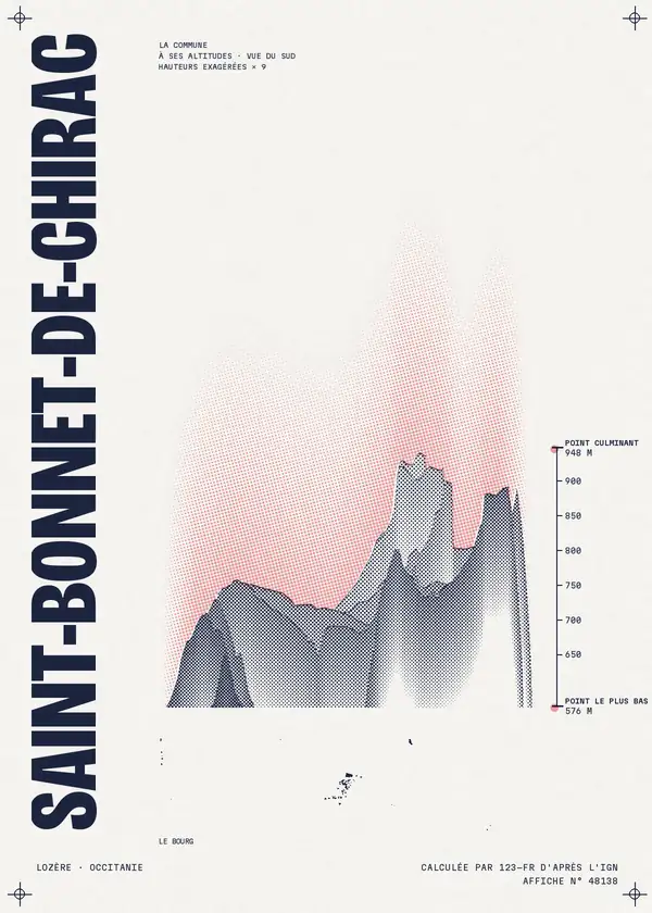 Affiche de Saint-Bonnet-de-Chirac, calculée par 123-fr d'après l'IGN