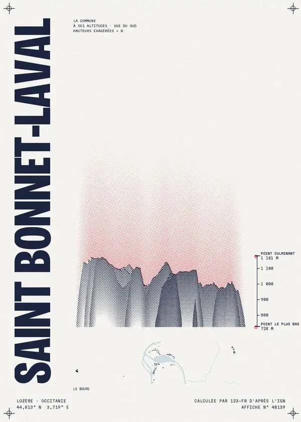Affiche de Saint Bonnet-Laval, calculée par 123-fr d'après l'IGN