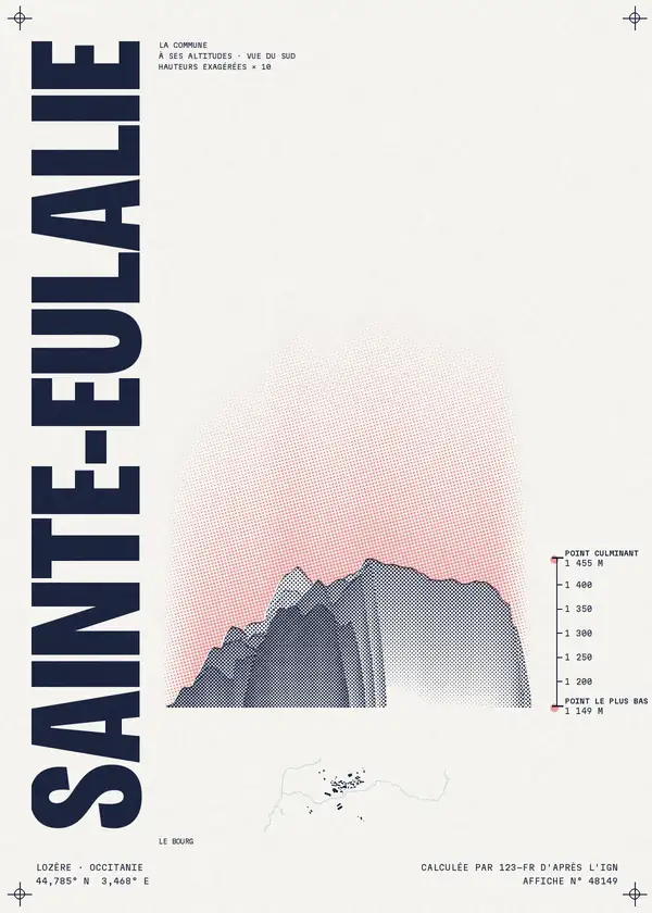 Affiche de Sainte-Eulalie, calculée par 123-fr d'après l'IGN