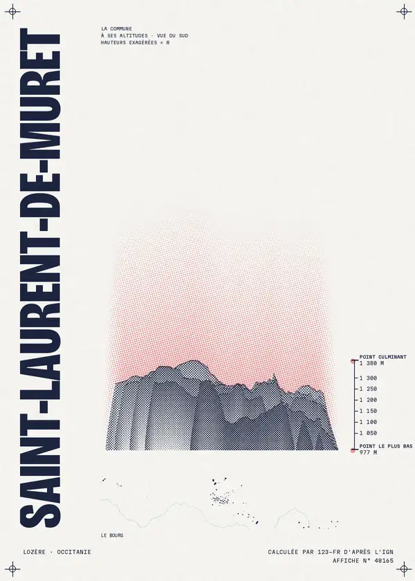 Affiche de Saint-Laurent-de-Muret, calculée par 123-fr d'après l'IGN