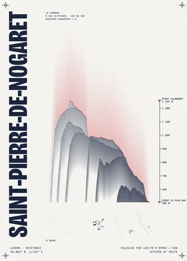 Affiche de Saint-Pierre-de-Nogaret, calculée par 123-fr d'après l'IGN