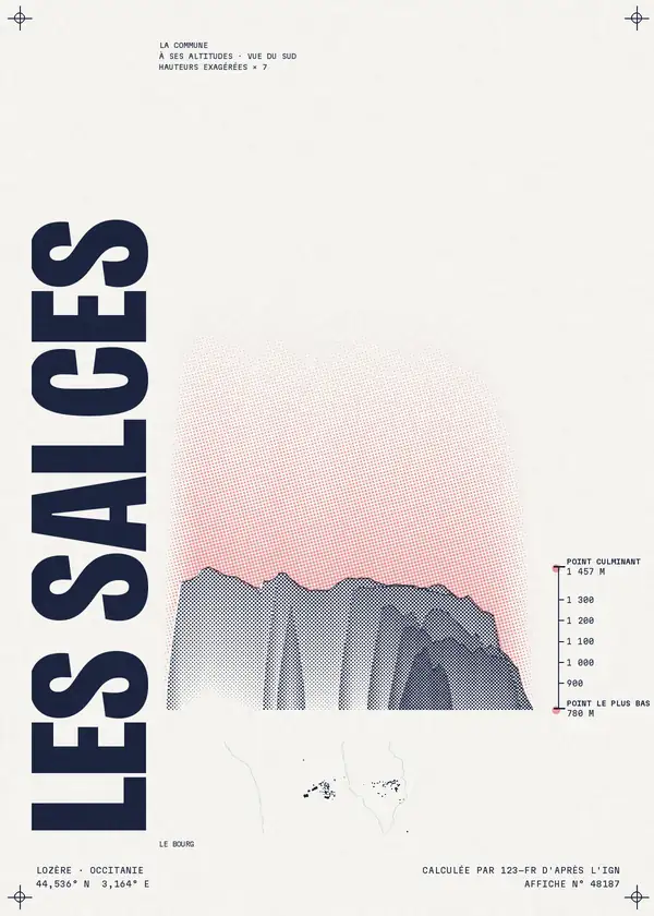 Affiche de Les Salces, calculée par 123-fr d'après l'IGN