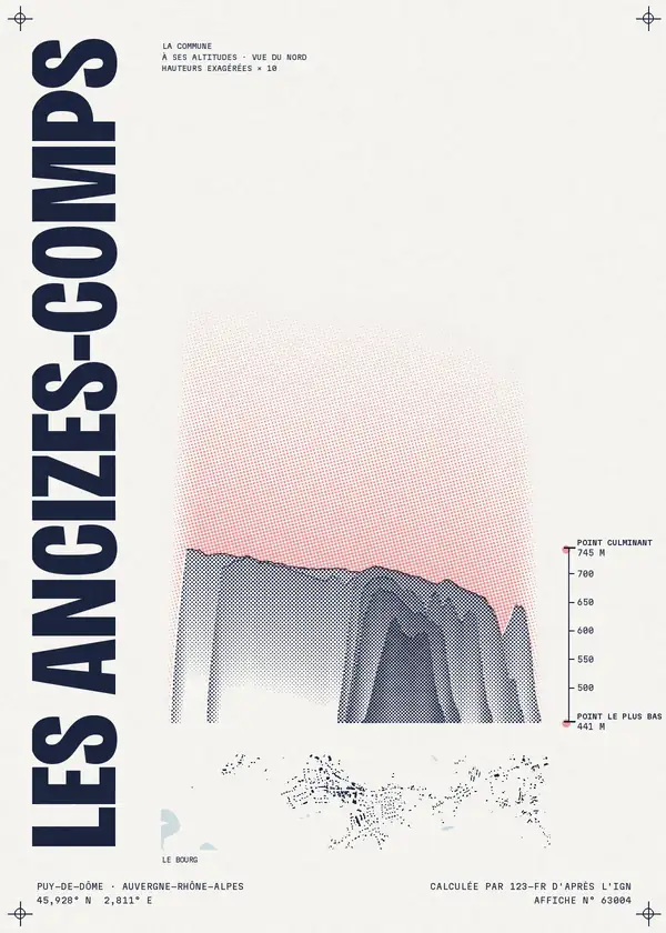 Affiche de Les Ancizes-Comps, calculée par 123-fr d'après l'IGN