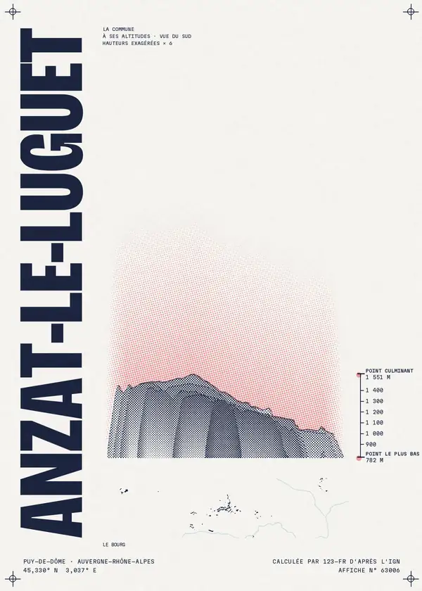 Affiche de Anzat-le-Luguet, calculée par 123-fr d'après l'IGN