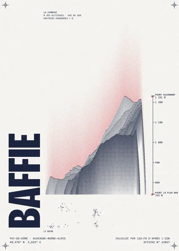 Affiche de Baffie, calculée par 123-fr d'après l'IGN