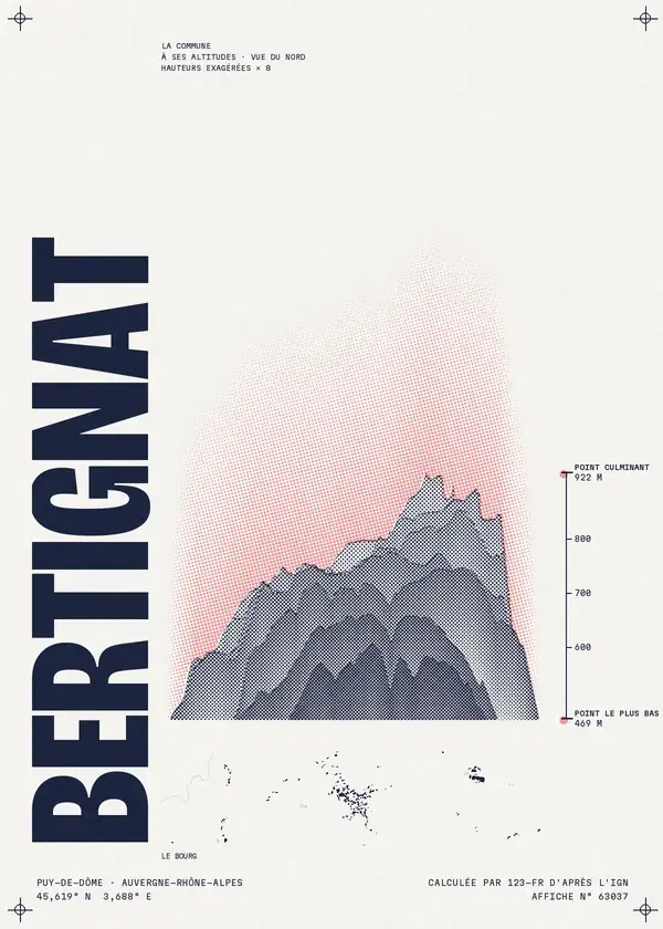 Affiche de Bertignat, calculée par 123-fr d'après l'IGN