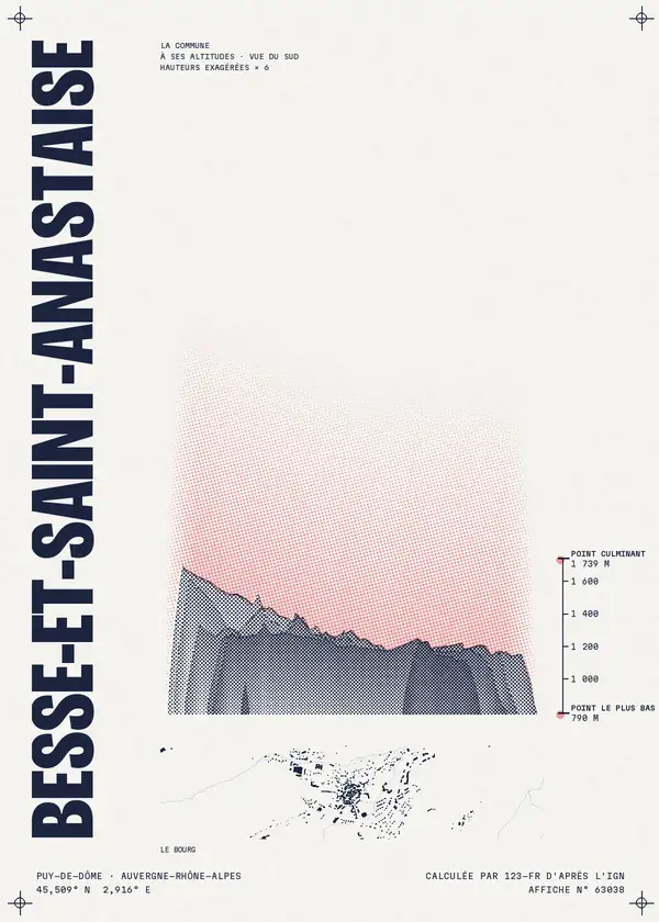 Affiche de Besse-et-Saint-Anastaise, calculée par 123-fr d'après l'IGN