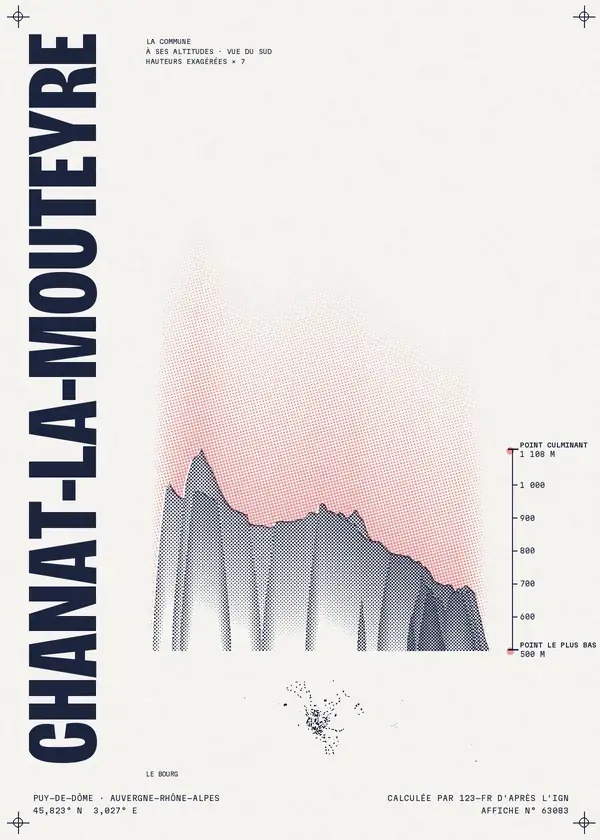 Affiche de Chanat-la-Mouteyre, calculée par 123-fr d'après l'IGN