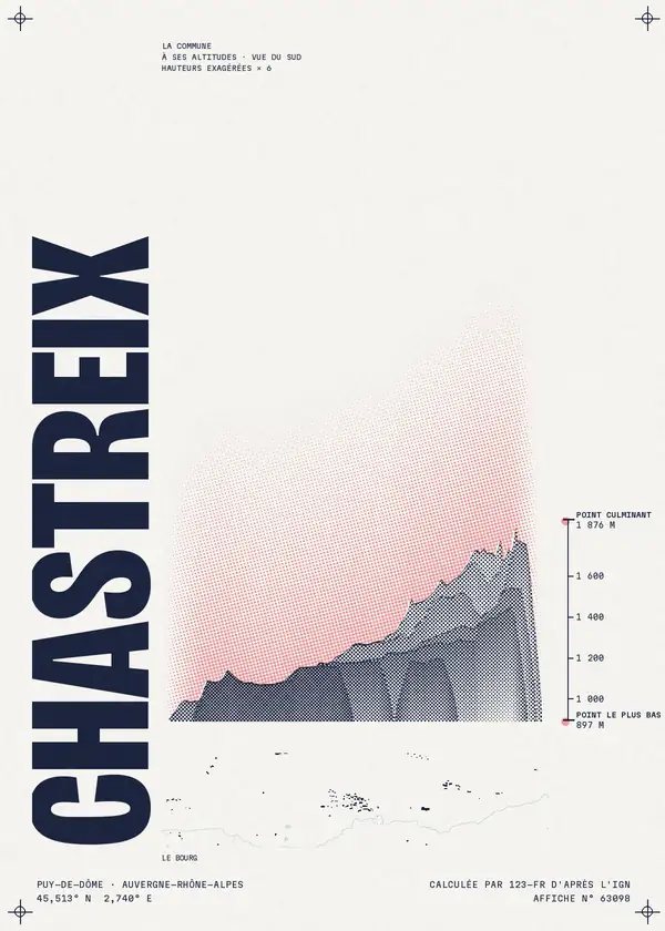 Affiche de Chastreix, calculée par 123-fr d'après l'IGN
