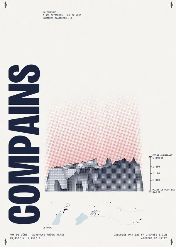 Affiche de Compains, calculée par 123-fr d'après l'IGN