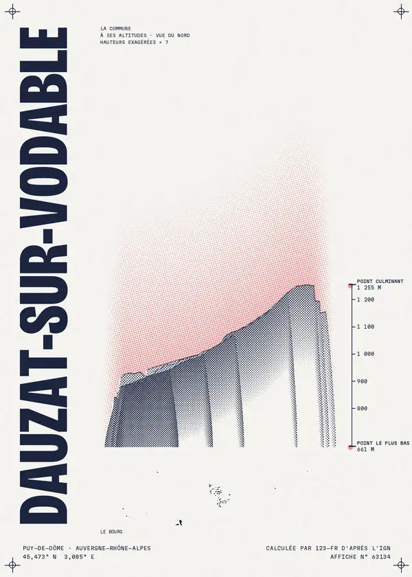 Affiche de Dauzat-sur-Vodable, calculée par 123-fr d'après l'IGN