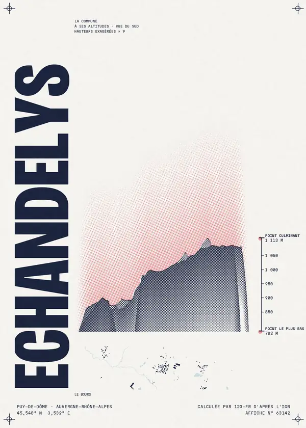 Affiche de Échandelys, calculée par 123-fr d'après l'IGN