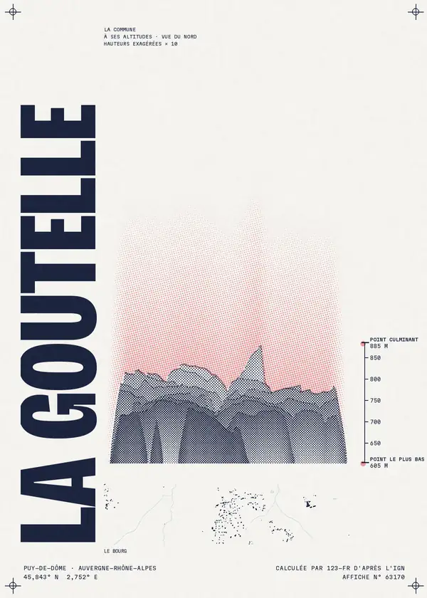 Affiche de La Goutelle, calculée par 123-fr d'après l'IGN