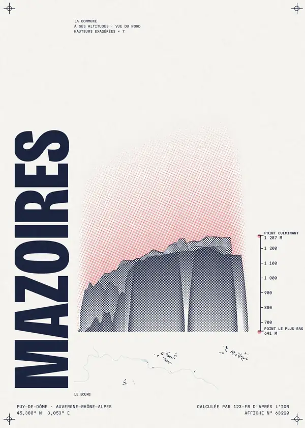 Affiche de Mazoires, calculée par 123-fr d'après l'IGN