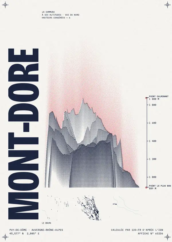 Affiche de Mont-Dore, calculée par 123-fr d'après l'IGN