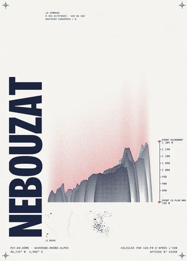 Affiche de Nébouzat, calculée par 123-fr d'après l'IGN