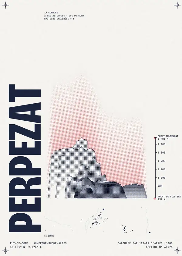 Affiche de Perpezat, calculée par 123-fr d'après l'IGN