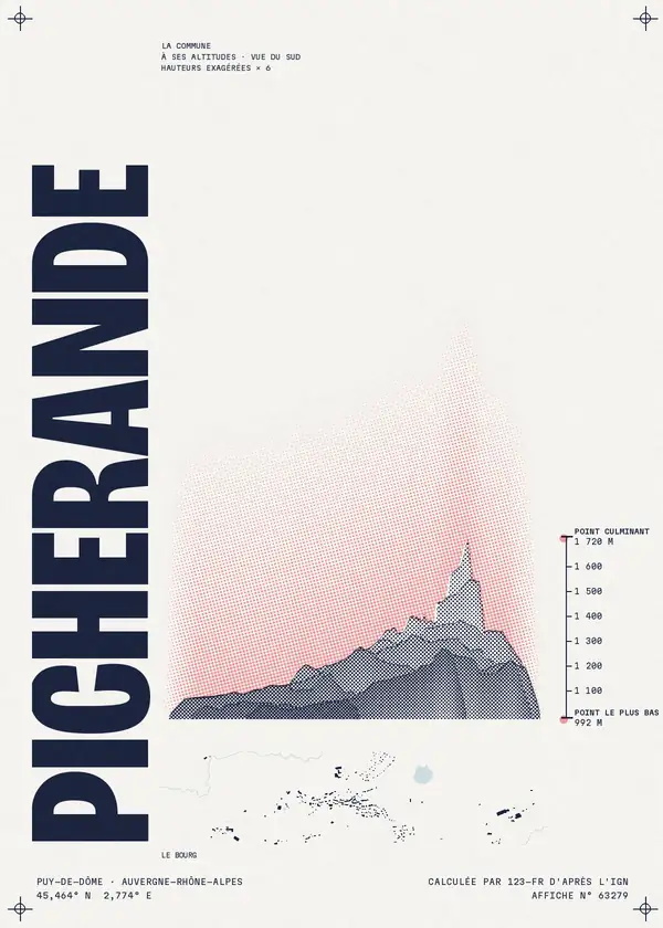 Affiche de Picherande, calculée par 123-fr d'après l'IGN