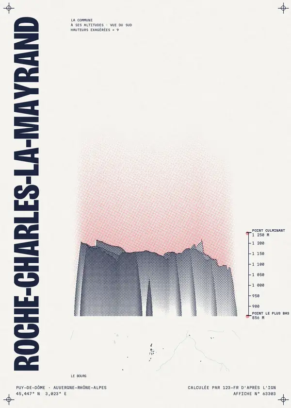 Affiche de Roche-Charles-la-Mayrand, calculée par 123-fr d'après l'IGN