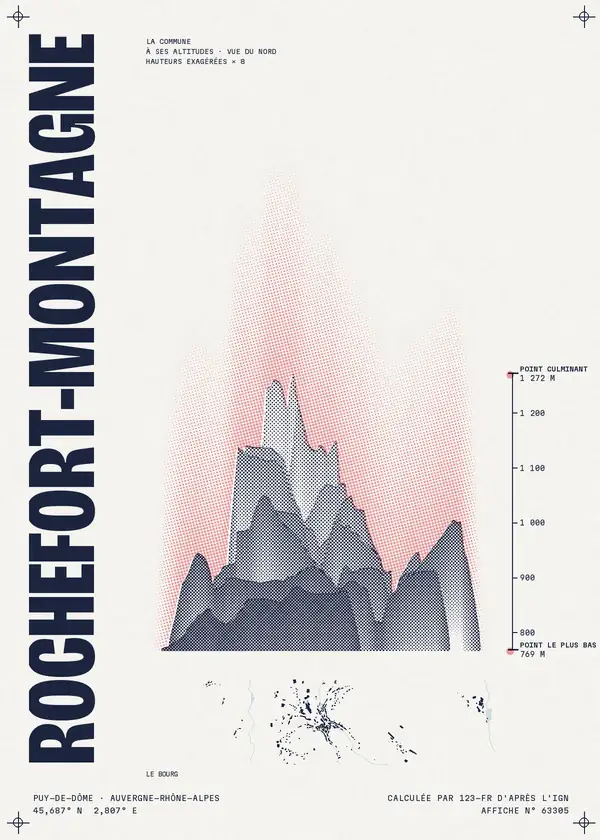 Affiche de Rochefort-Montagne, calculée par 123-fr d'après l'IGN