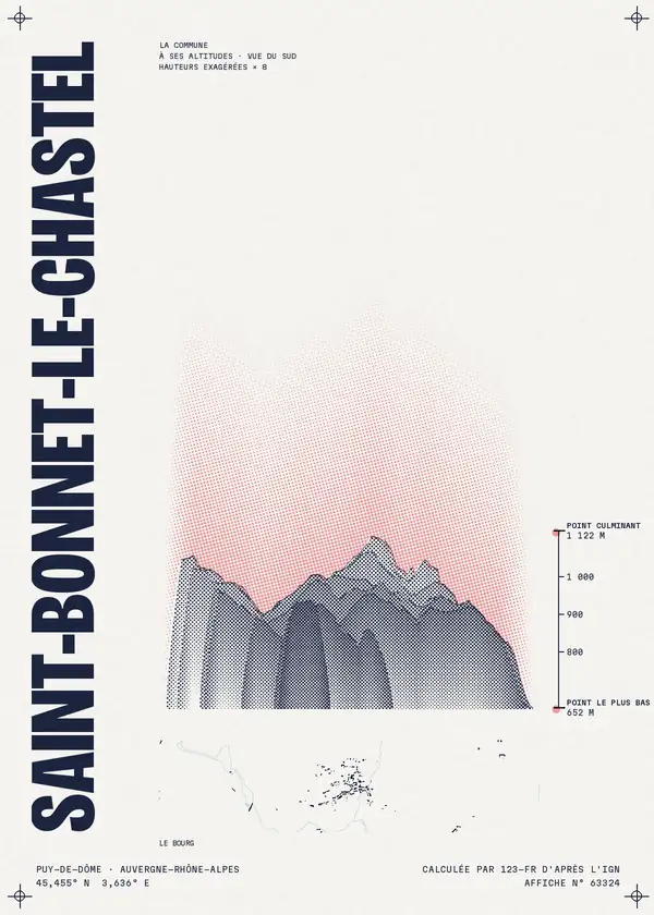 Affiche de Saint-Bonnet-le-Chastel, calculée par 123-fr d'après l'IGN
