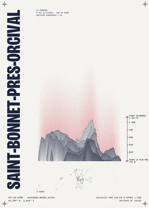 Affiche de Saint-Bonnet-près-Orcival, calculée par 123-fr d'après l'IGN