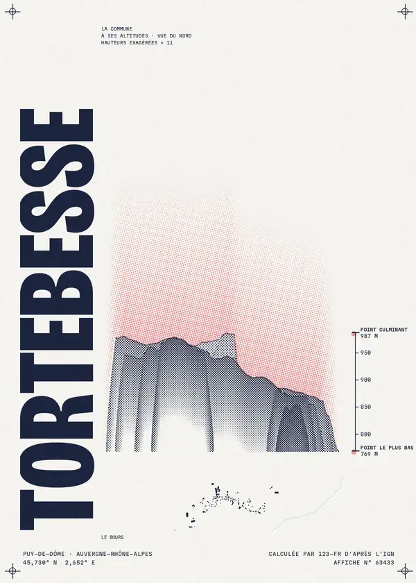Affiche de Tortebesse, calculée par 123-fr d'après l'IGN