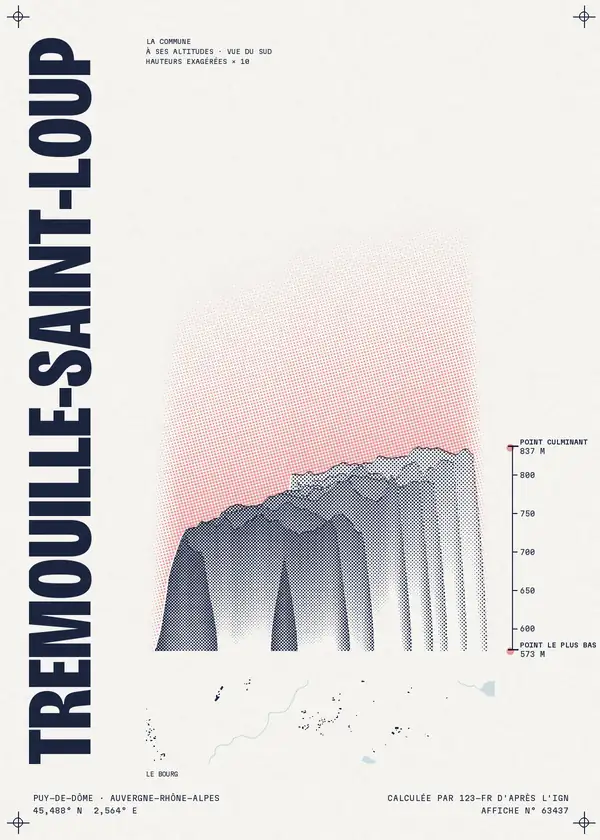 Affiche de Trémouille-Saint-Loup, calculée d'après l'IGN