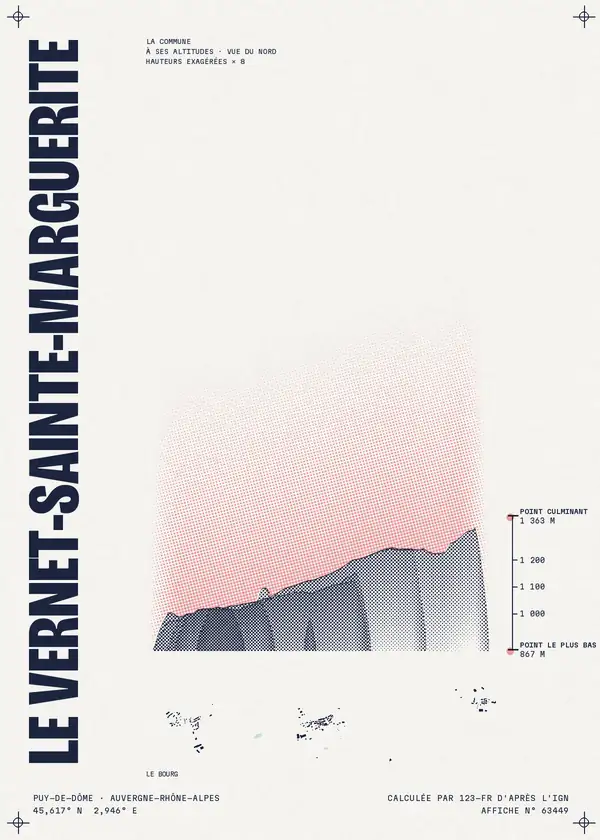 Affiche de Le Vernet-Sainte-Marguerite, calculée par 123-fr d'après l'IGN