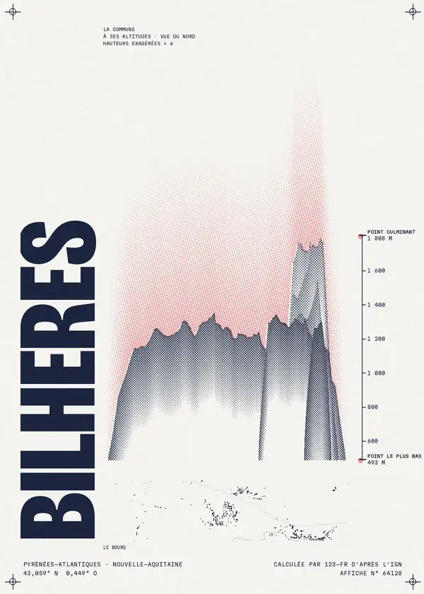 Affiche de Bilhères, calculée par 123-fr d'après l'IGN