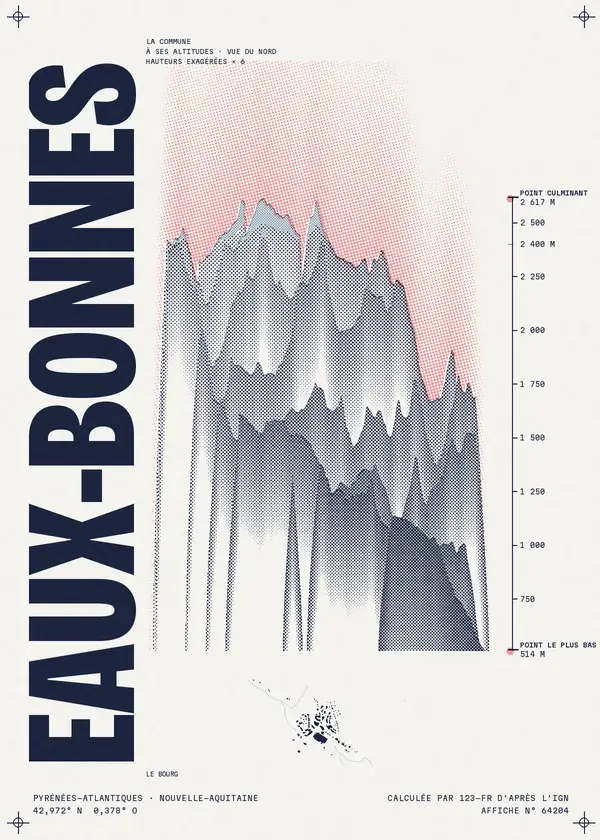 Affiche de Eaux-Bonnes, calculée par 123-fr d'après l'IGN